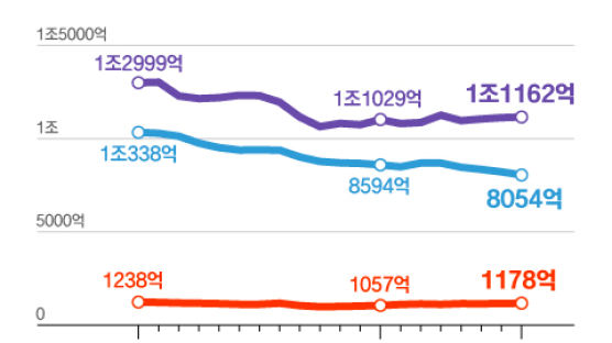 美 국채금리 상승세 뒤엔 '큰 손' 中 있다?…미 국채 파는 이유