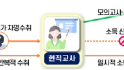 문제 판 현직교사도, 스타강사도 탈세…'사교육 카르텔'의 민낯