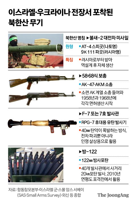 N. Korean envoy rejects report on Hamas using N. Korean arms as 'groundless'