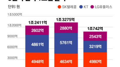 내년엔 3만원대 5G 요금제·중저가 스마트폰 나온다