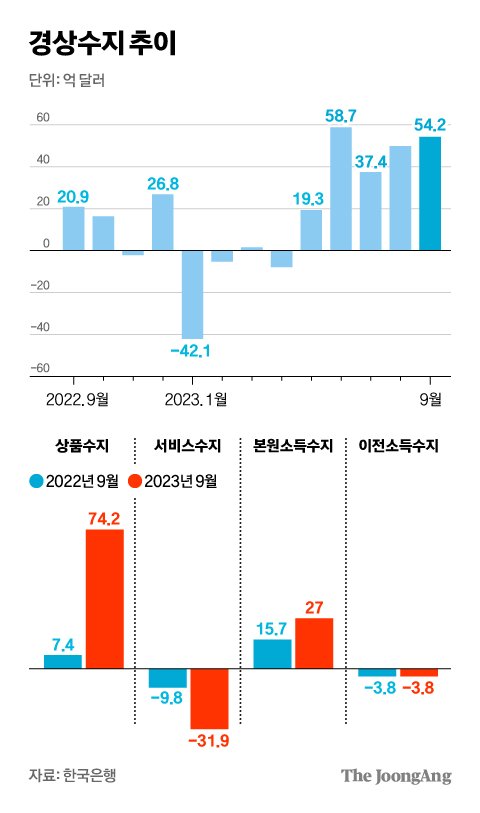 차준홍 기자