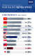 2023 암웨이 글로벌 기업가정신 보고서 - 아시아 주요 국가 기업가정신 수치