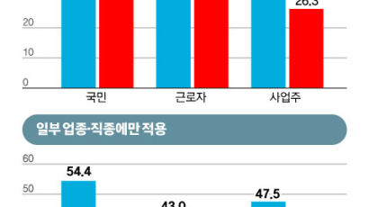 한노총, 노사정 대화 복귀…주52시간 개편 논의