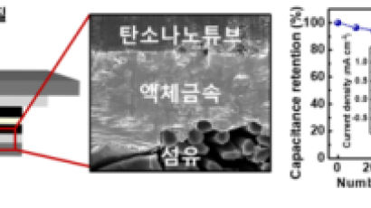 서울과기대 구형준 교수 연구팀, 직물 기반 신축성 슈퍼커패시터 개발