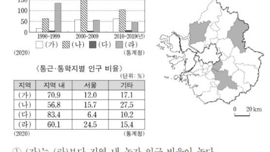 노시니어존·수도권 통근인구도 나왔다…2024수능 이색 문제