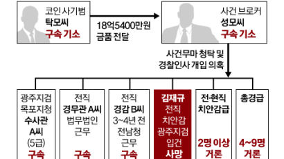 [사건추적] 죽음 부른 브로커 수사…광주 정·관·경이 떤다
