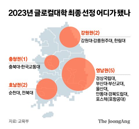 Korea to showcase advanced climate technologies at COP28 Dubai