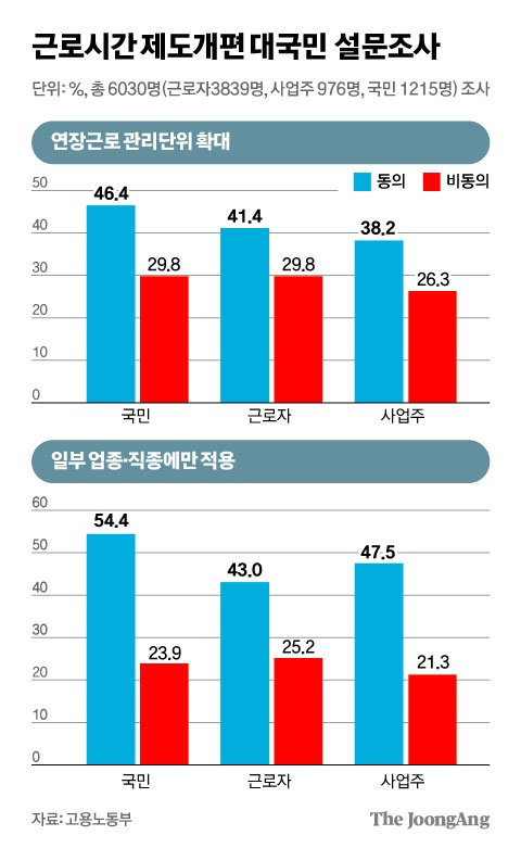 Yoon's approval rating falls for first time in 3 weeks to 34.7%