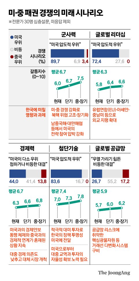 S. Korea's Busan making last