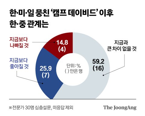 Sejong University ranks 8th among Korean peers in world university rankings for 3rd consecutive year