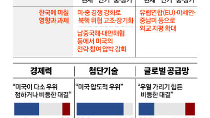 日·獨은 탈중국·다변화, 호주는 실리외교 노선 [중앙포럼]