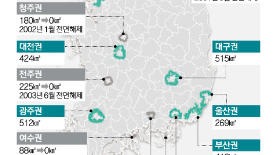 “지방 그린벨트 풀면 투자 늘고, 수도권 집중화 해소 도움”