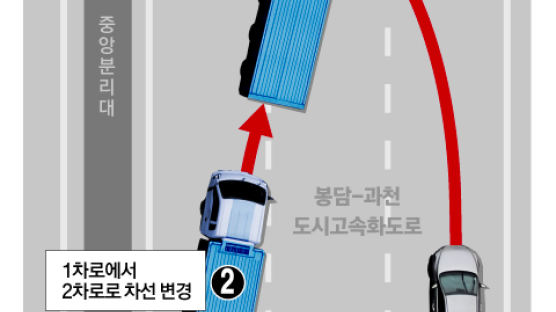 트럭사고 유동규 "난 자살 안해…그렇게 가면 이재명 박수칠 것" [영상]