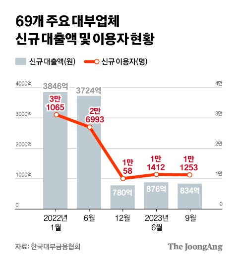 차준홍 기자