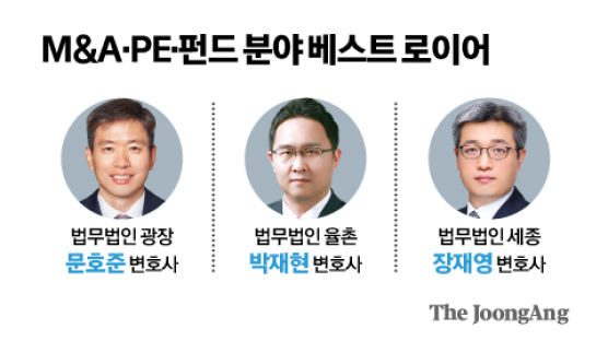 투자·인허가 풍부한 자문 경험, 문호준·박재현·장재영 [중앙일보 변호사평가-M&A·PE·펀드]