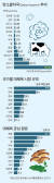 탄소발자국(Carbon footprint) 추이, 국가별 대체육 시장 규모, 대체육 관심 원료 그래픽 이미지. [자료제공=2020 한국농수산식품유통공사 보고서, 카본 브리프(Carbon Brief)]