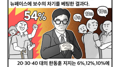 [세컷칼럼] ‘21년 검사’ 한동훈의 정치 도전…빛과 그림자