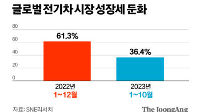 주행거리보다 가성비…내년 ‘3000만원대 전기차’ 각축전