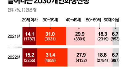 야근도 뛰었지만, 22살 청년 파산…시작은 학자금 대출이었다 [빚에 짓눌린 청년]