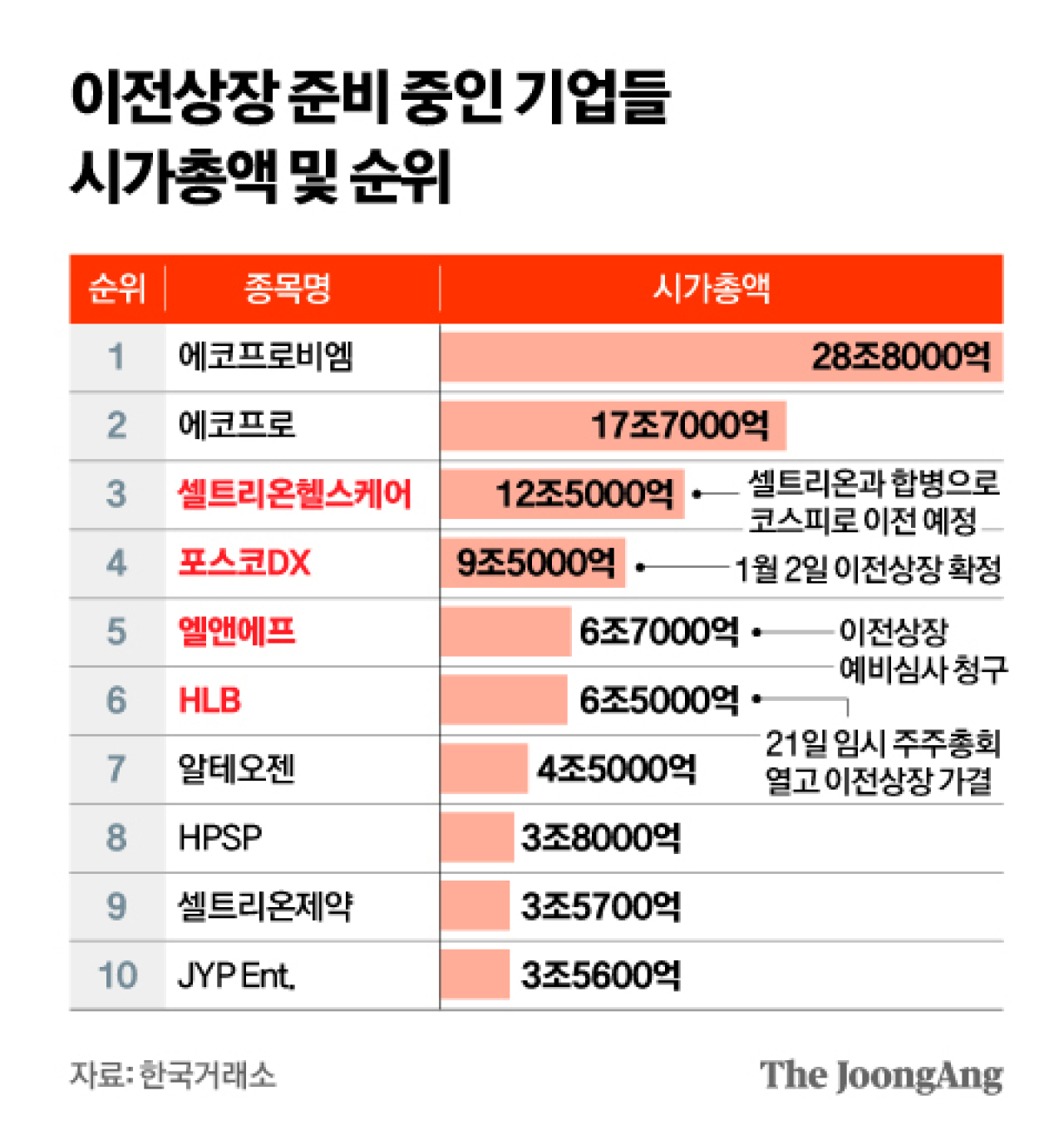 오늘 주식 마감 시황 (2023년 12월 26일)