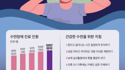 "잠 좀 푹 자고 싶어"…그러면 똑바로 누워 자지 마세요, 왜