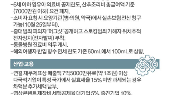 부부 육아휴직땐 최대 3900만원, 병장 월급은 125만원