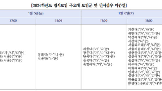 2024학년도 정시모집 주요대 입시 일정 및 변경사항