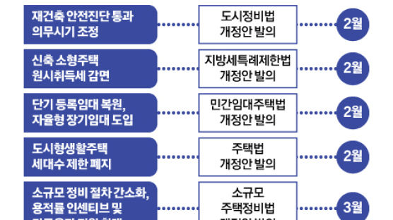 '안전진단 없이 재건축' 서울 아파트 4채 중 1채가 대상