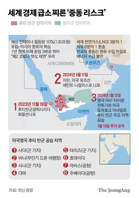 유가에 기름붓는 ‘홍해 화염’… 한국 ‘1년 스케줄’ 다시 짤 판