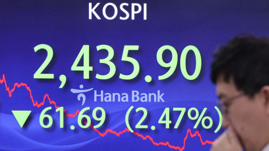 되살아난 ‘강달러’ 주식·외환시장 강타…코스피 2.47% 급락