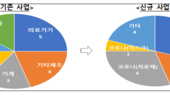 의류 회사가 코로나 치료제로 주가 뻥튀기…개미 울린 허위 ‘테마주’ 적발