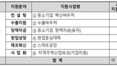 경북TP, 지역특화 프로젝트 ‘레전드 50+’ 참여기업 모집