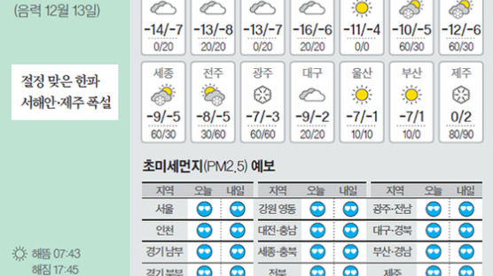 [오늘의 날씨] 1월 23일