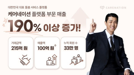 케어네이션, 지난해 매출 100억원 돌파…전년비 190% 증가