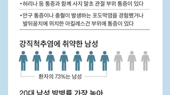 래퍼 '타이거JK' 활동 중단도…새벽 통증에 잠 못자는 척추 질환