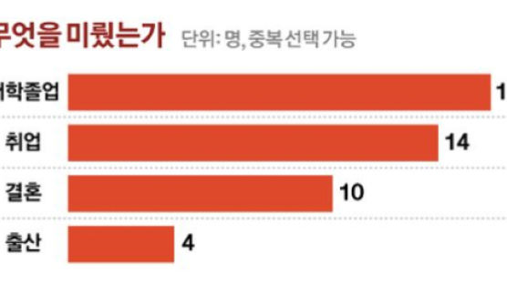 "3년 투자 땐 30년간 억대연봉"…취업·결혼 이래서 미룬다 [유예사회 갇힌 한국]