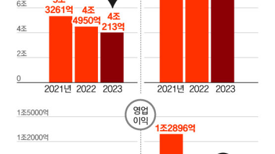 수장 바꿨는데…아모레·LG생건 ‘중국발 쇼크’에 부진 지속