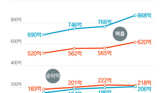 AI로 돈 버는 시대…깜짝 실적에 MS 웃는데 구글은 울상?