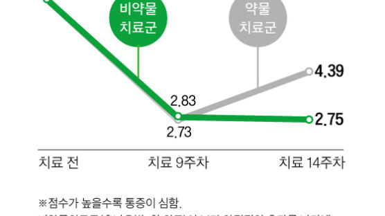 "이게 말이 돼?" 출퇴근 무심코 한 짝다리∙다리꼬기 후유증