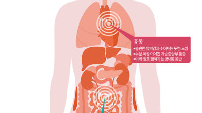 가슴 불편하고 뻐근...체한 줄 알았더니 심근경색 신호였다 [건강한 가족]  