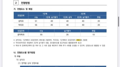"서울대 음대교수 온다" 사설캠프 이런 홍보…경찰 입시비리 수사