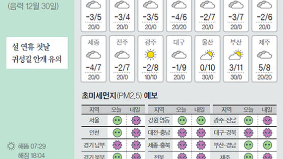 [오늘의 날씨] 2월 9일