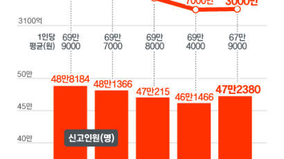 부영이 쏘아올린 기업 출산장려금…근로소득으로 간주, 분할과세 추진