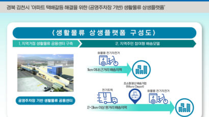 경북테크노파크, 국토부 디지털 물류서비스 실증사업 선정