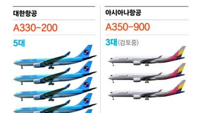 [단독] 대한항공, ‘생판 남’ 티웨이에 최신형 ‘A350’ 빌려주는 이유