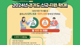 경기도, 한부모가족 양육비 지원 중위소득 63%→100% 확대