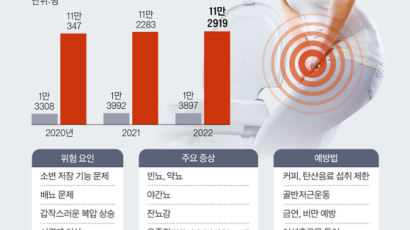 "외출하기 겁나요" 웃다가 나도 모르게 찔끔, 이 운동 했더니