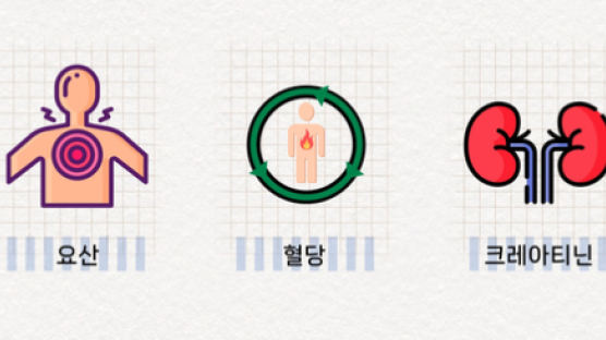 '100세 노인' 피는 이게 달랐다…초장수의 비밀 3가지