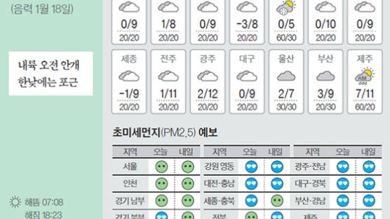 [오늘의 날씨] 2월 27일