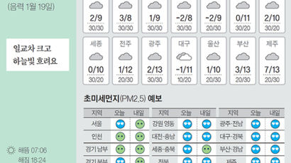 [오늘의 날씨] 2월 28일